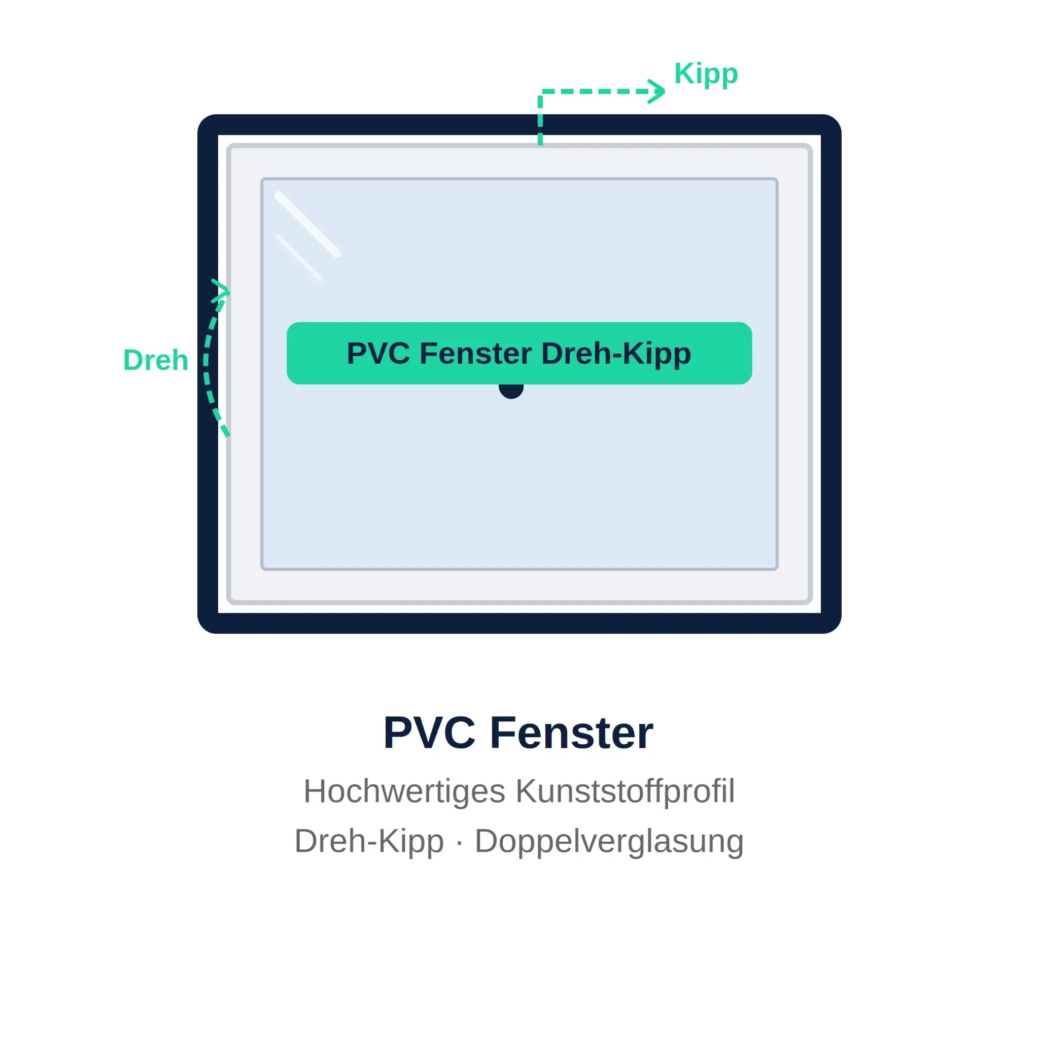 PVC Fenster WC/Keller — 600 x 600 mm