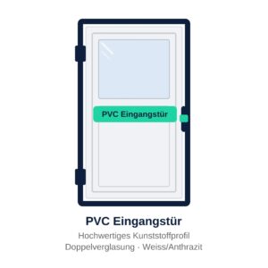 PVC Eingangstür Gross — 1000 x 2000 mm